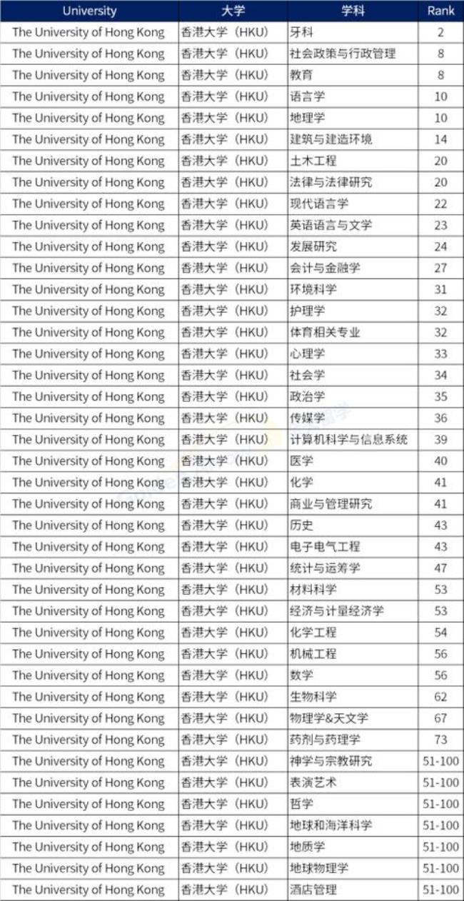 香港理工大学2022春季招生条件