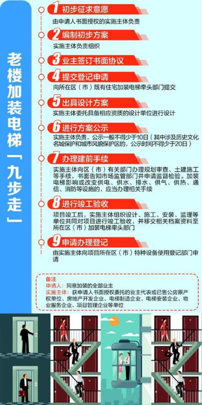 电梯一票否决法律规定