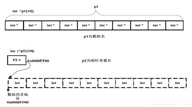 C语言字符串如何加数字