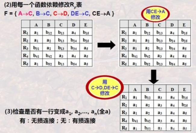 函数依赖集如何判断数据库范式