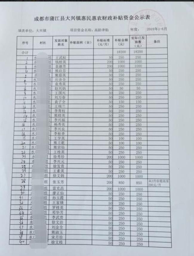 城镇职工高龄补是多少