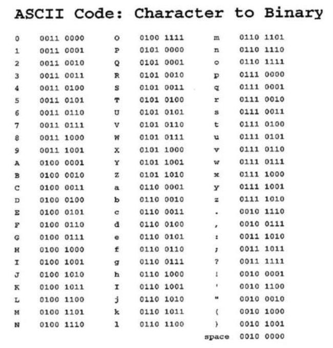 大小写字母和数字的ascii码值是多少