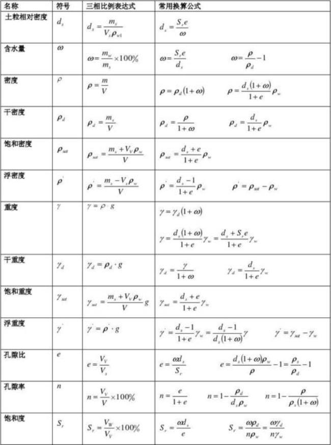 mj与w的换算公式