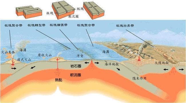 地壳运动哪个大陆最先分离