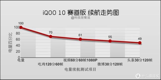 iqoo10系统最新版本要不要升级