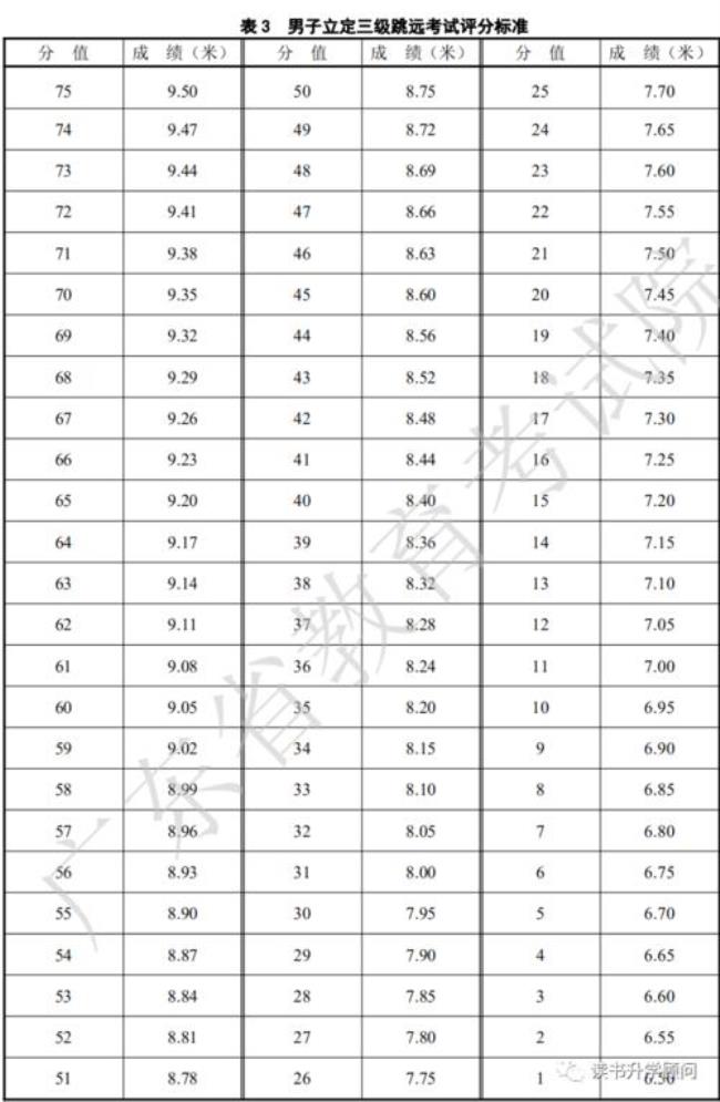 云南体育高考排球评分标准