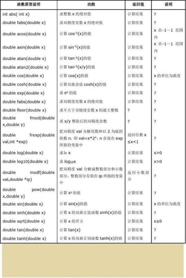 C语言中函数的调用形式有哪些