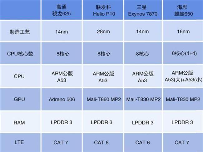 联发科cpu的手机有哪些