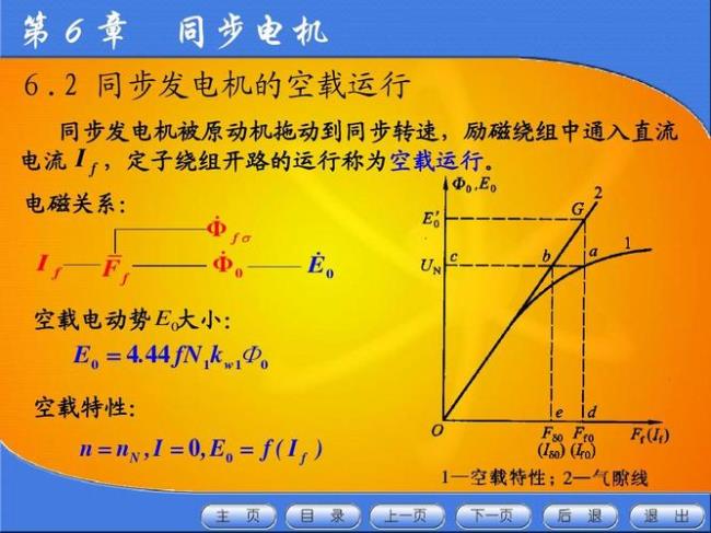 电动机和发电机的工作原理