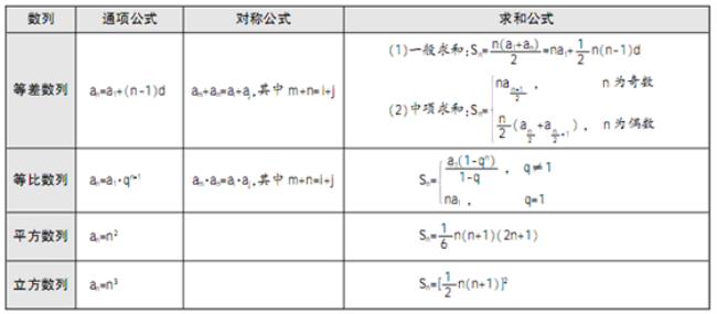 等差数列分数求和公式