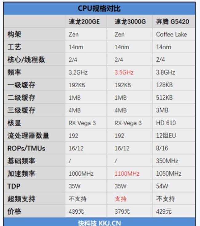 amd速龙2升级什么cpu