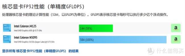 intel5095是什么处理器