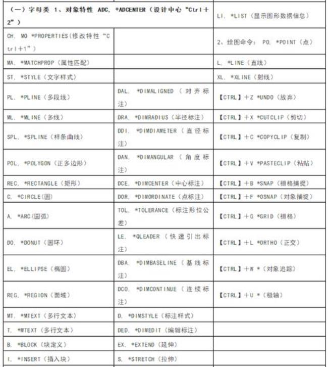 cad均分命令键