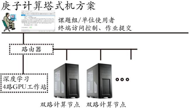 catmap是干什么的软件