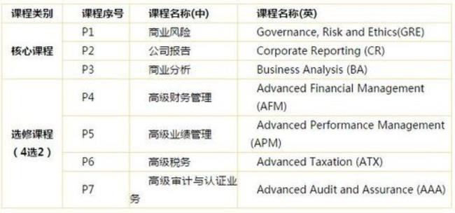 acc考试是哪个国家的