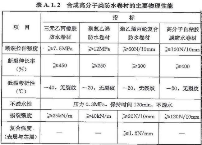 屋面防水施工规范gb50208-2011