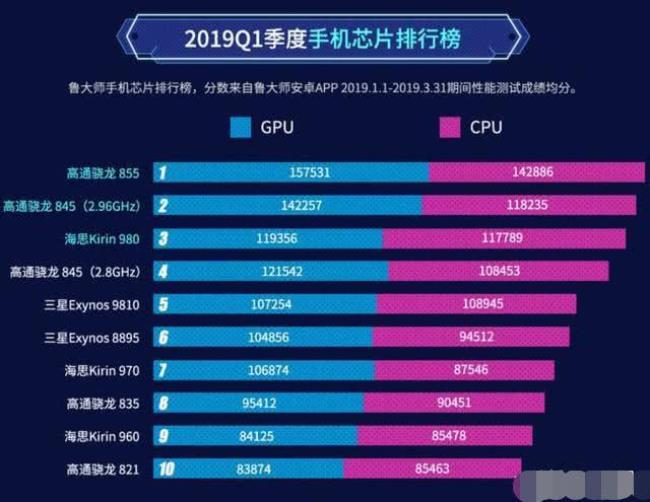 红米9a处理器相当于麒麟什么