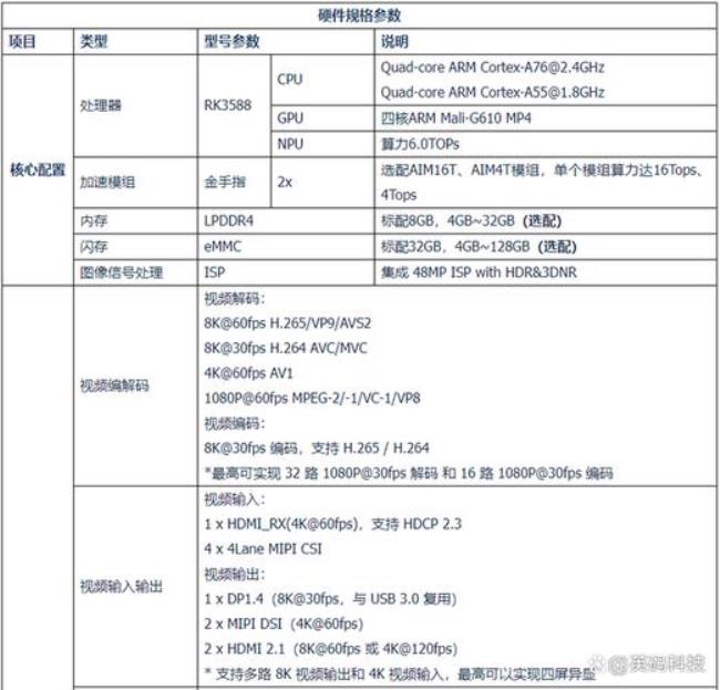 八核高性能处理器什么意思