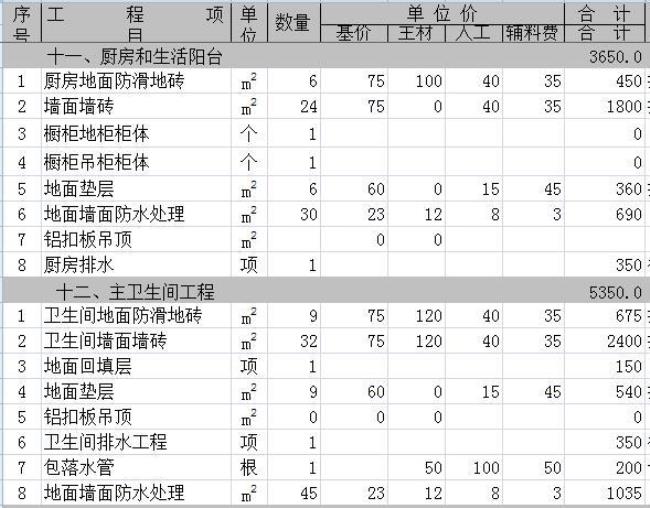 45平全包装修费用明细