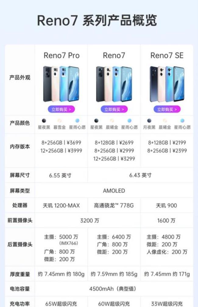 opporeno7se支持100w快充吗