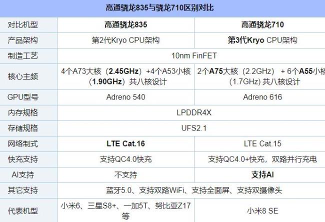 骁龙665跟骁龙690哪个好