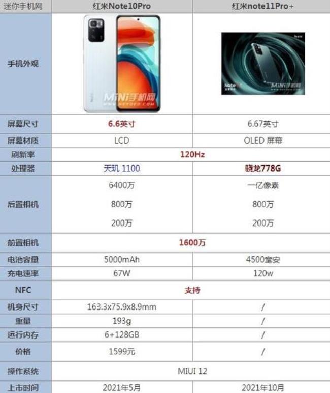 红米note11t pro 系统将提供额外内存