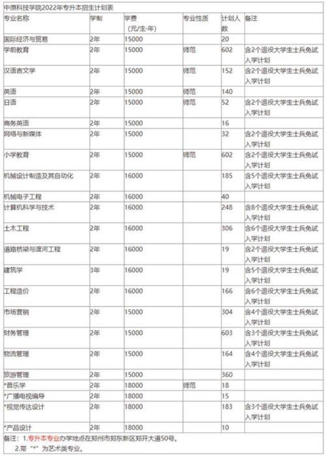 建档生是什么 大学