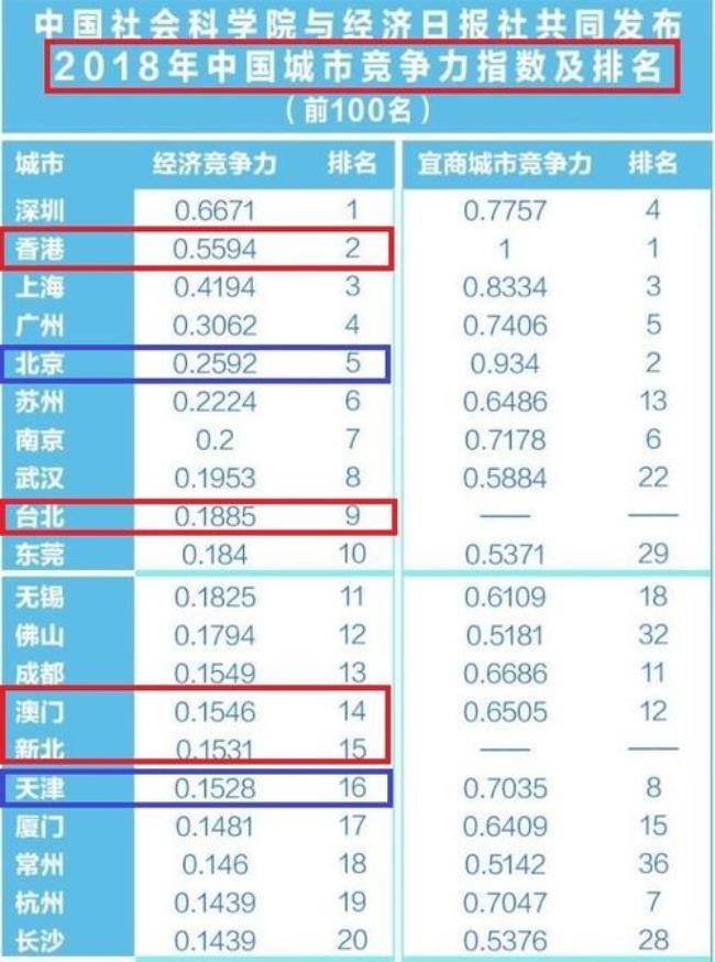 全国地势最高的城市前20名排名