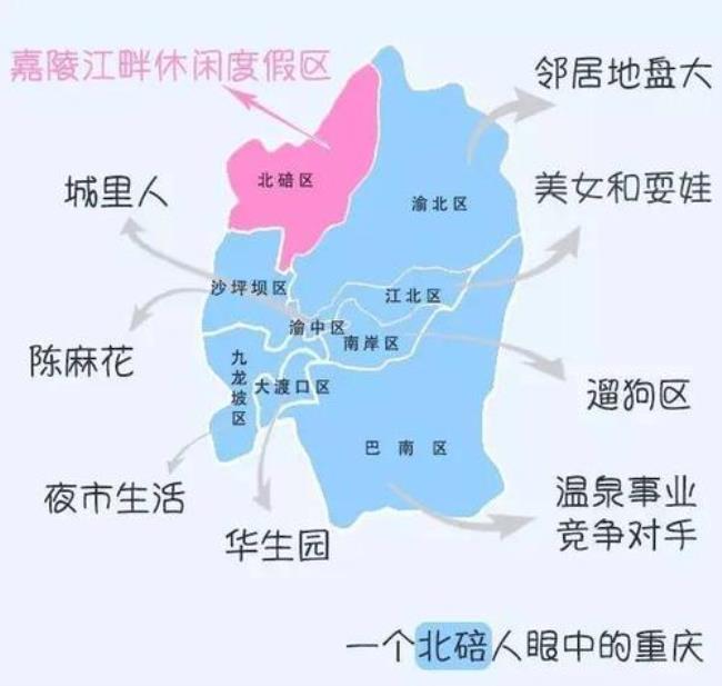 重庆市北碚区是主城区吗