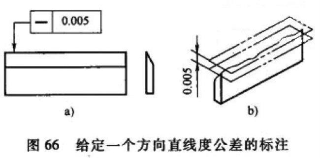 平面度的最小二乘法基本原理