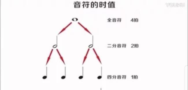 八个基本音符