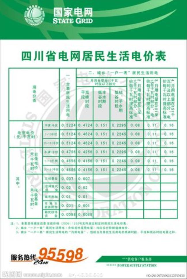 四川高速收费价目表