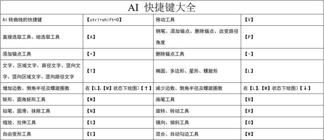 ai中w是什么快捷键