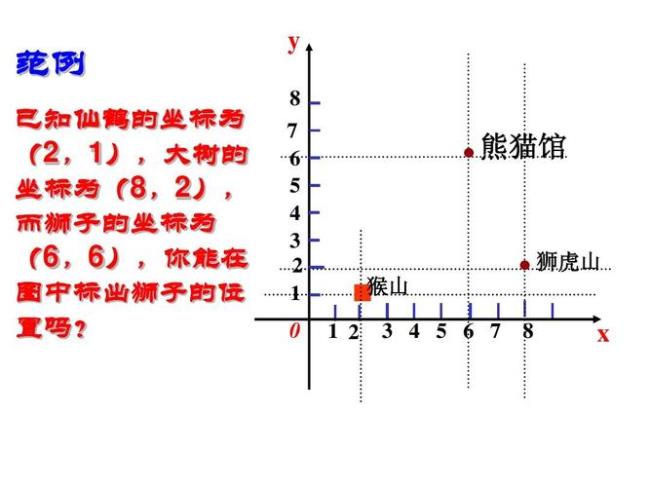 地理坐标是什么