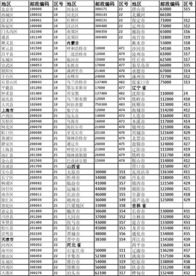 上海地区的区号是多少