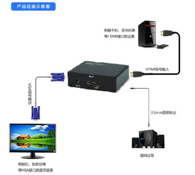 hdmi转vga可逆向使用吗