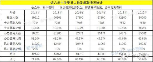 深圳中考被民办录取不想去读