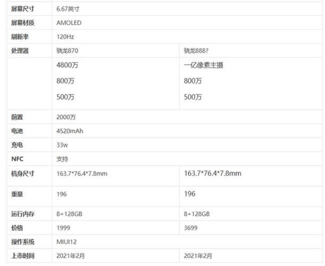 红米k30pro与k40重量对比