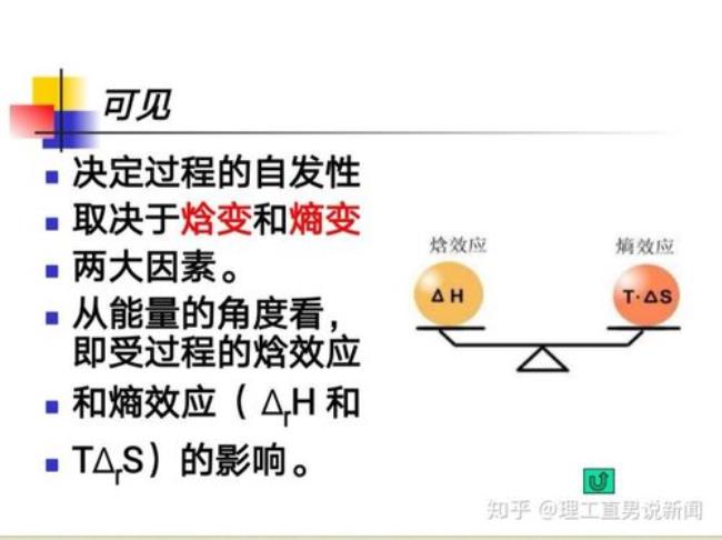 化学反应中什么是自发进行