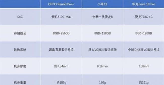 小米5s能开多少帧率