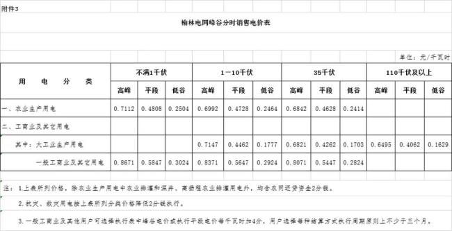 5000毫安多少电费