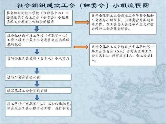 工会报销流程及费用