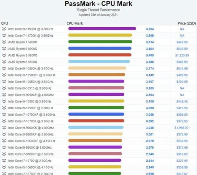 AMD 641CPU性能怎么样