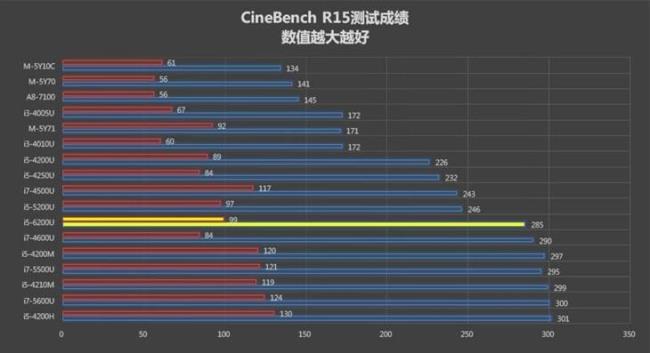 amd8300相当于几代i5