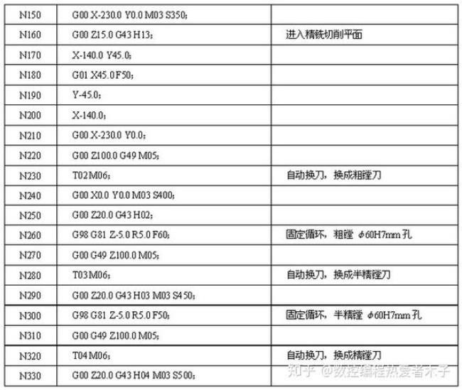 华兴数控G71怎么编程的