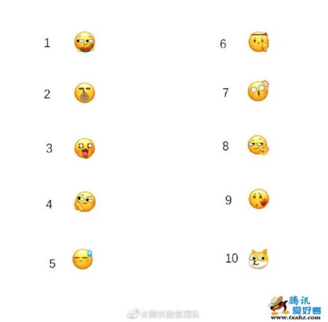 每个emoji表情都是啥意思