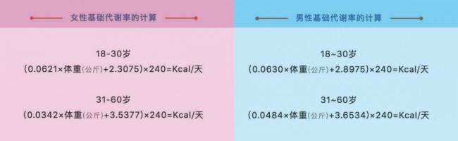 bmi29.4是大基数吗