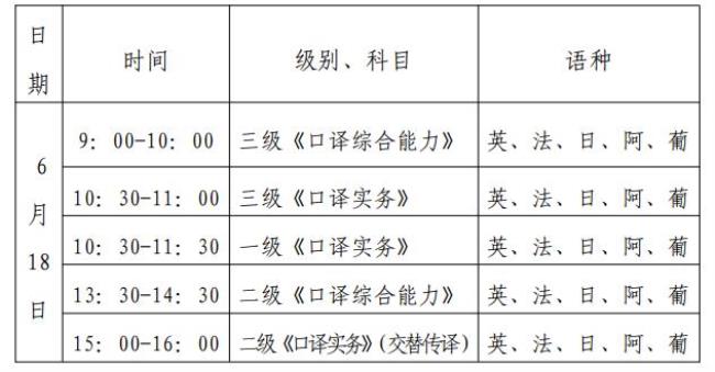 2022catti考试时间