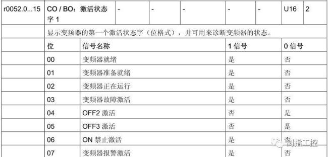 西门子v20故障代码