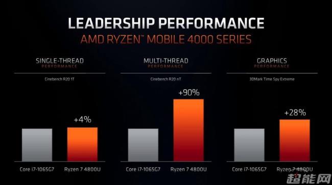 amd2015年发布什么处理器